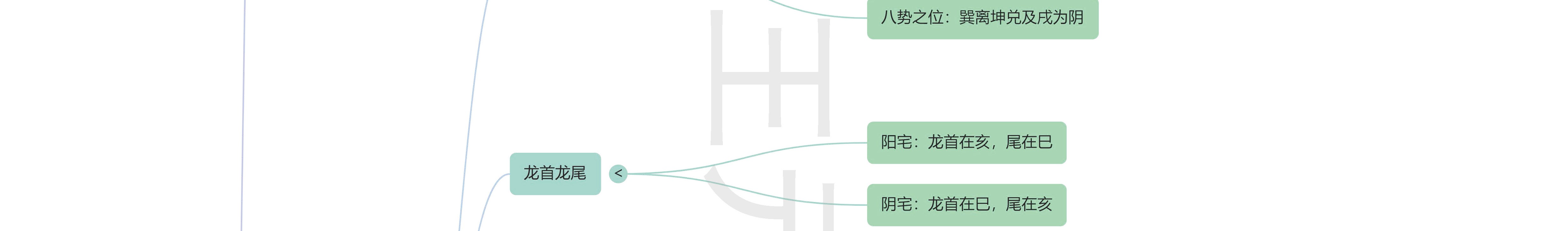 《宅经》思维导图